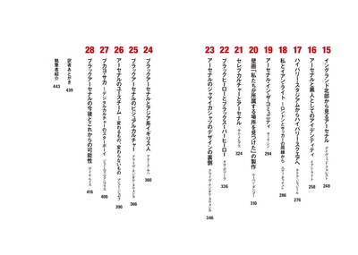 『ブラックアーセナル』 目次2