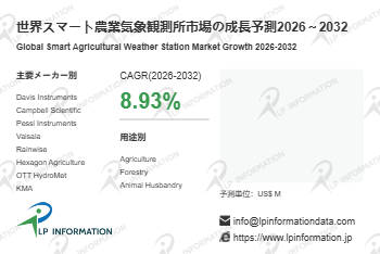 スマート農業気象観測所市場調査：規模・状況・調べ方・算出方法