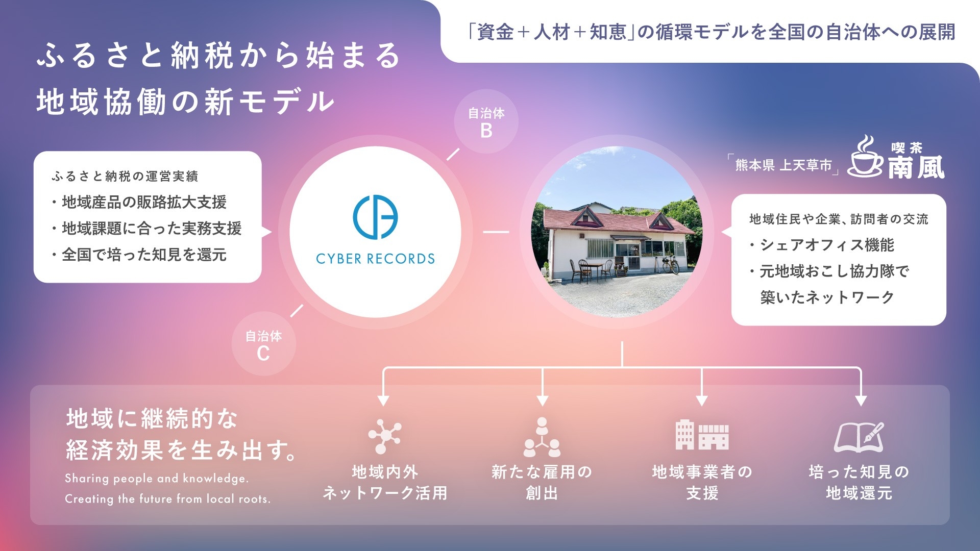 【株式会社サイバーレコード】元上天草市地域おこし協力隊の活動拠点を活用し、地域との協働を推進