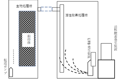 試験装置フロー