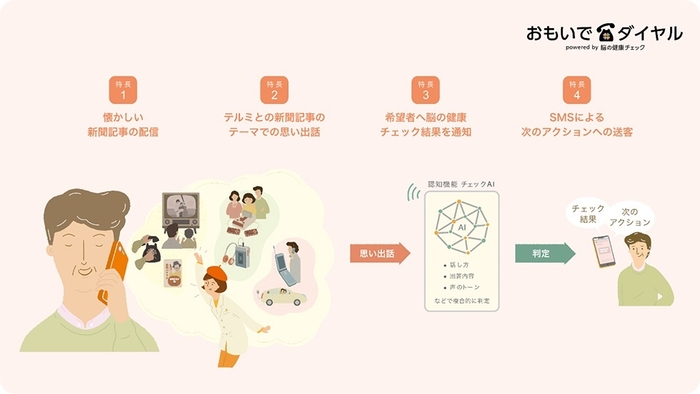 <本サービスの利用イメージ図>