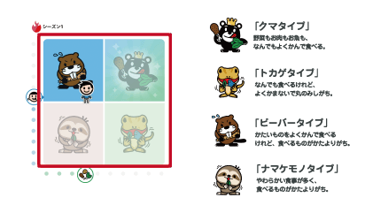 個人(患者様)が利用されるアプリ画面イメージ