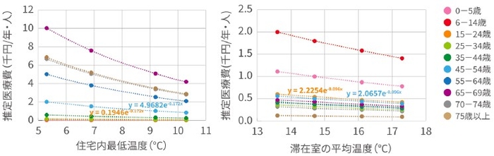 図1. 心疾患(左)、図2. アレルギー性鼻炎(右)