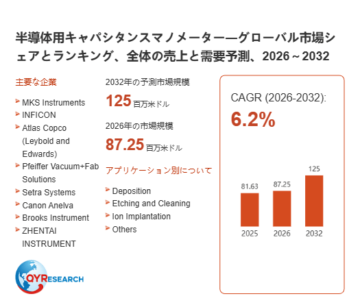 グローバル半導体用溶剤市場レポート2026：シェア・成長要因・リスク分析