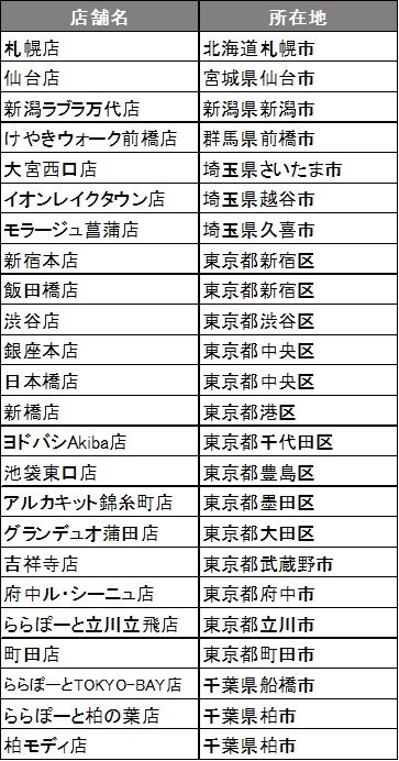 「ザ・スーツカンパニー」の導入店舗①