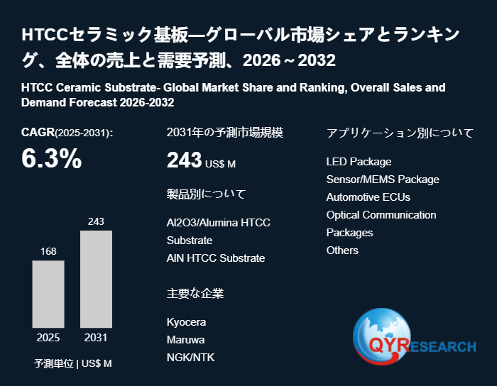 HTCCセラミック基板の産業動向:市場規模、生産拠点、需要分析2026