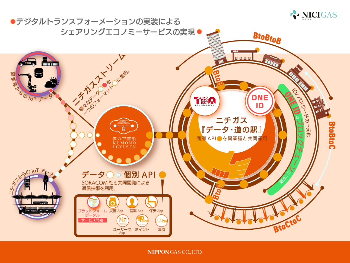 API提供サービス「データ・道の駅」 イメージ