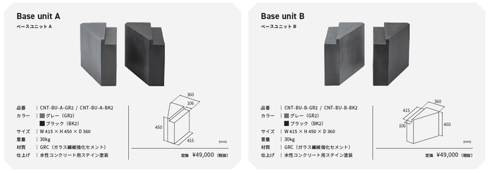 ベースユニットA、B