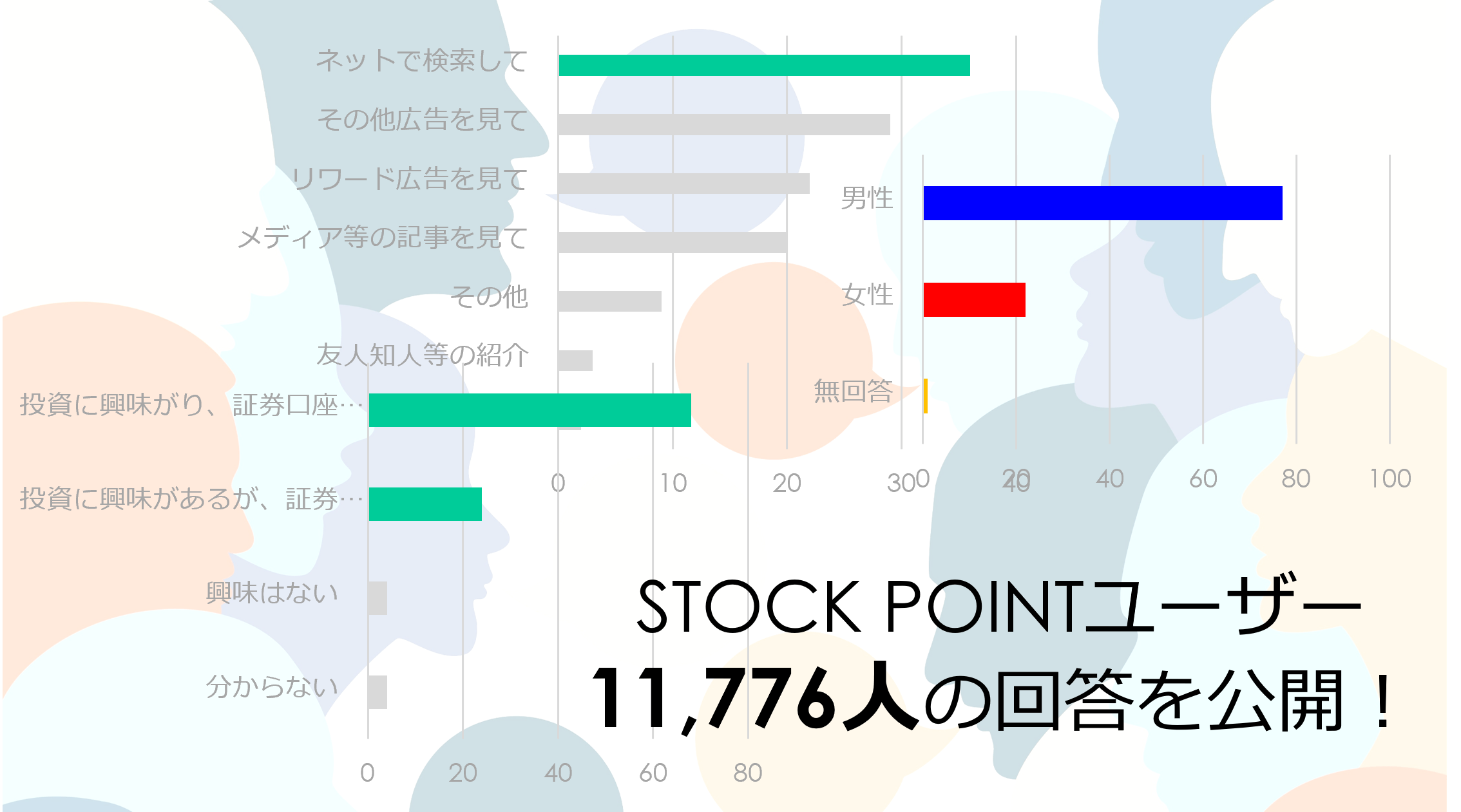 ＜STOCK POINT会員アンケート調査2023＞ ポイント運用の目的「楽しい・おもしろい」が25%