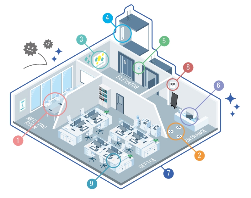 1:飛沫感染を防止/2:距離の確保を促進/3~7:接触感染を防止 8:発熱者を監視して事前予防/9:空間を浄化