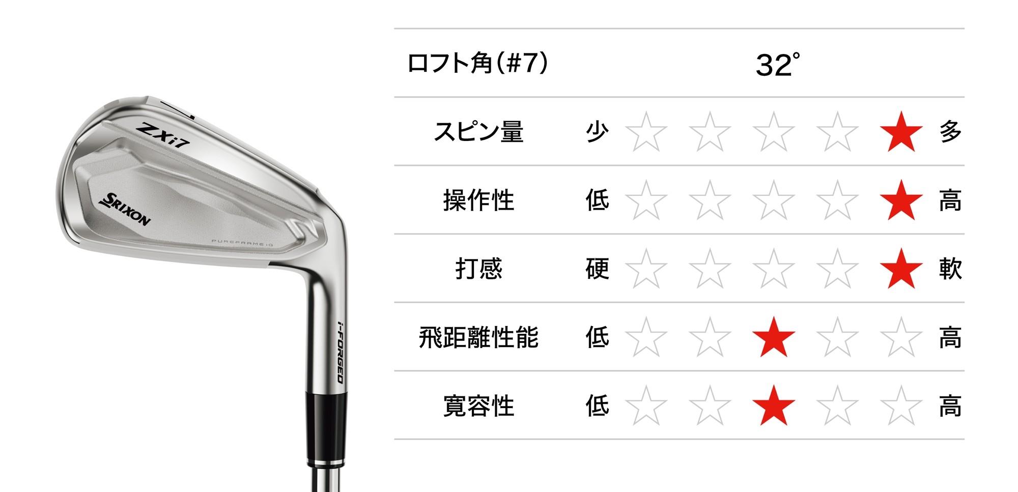 スリクソン ZXi（ゼットエックスアイ） シリーズ」アイアンと