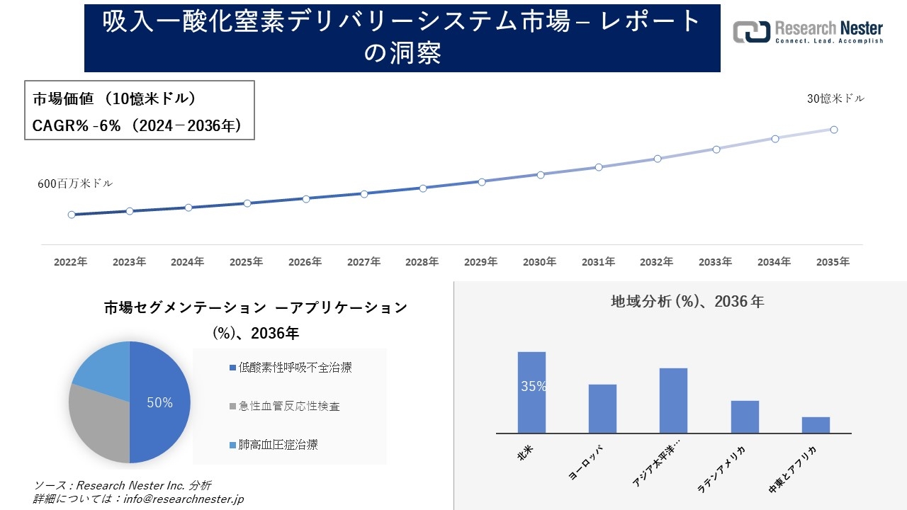 整体治療 3週間プログラム 実践資料 115171-12-