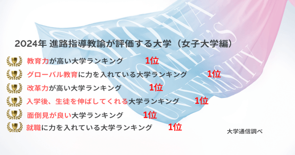 昭和女子大学が6項目で全国女子大学 第1位 2024年「進路指導教諭が評価する大学」