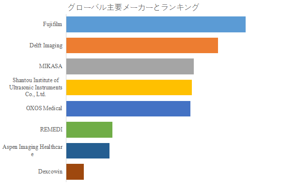 図.   世界の手持ち型デジタル X 線撮影装置市場におけるトップ8企業のランキングと市場シェア（2024年の調査データに基づく；最新のデータは、当社の最新調査データに基づいている）