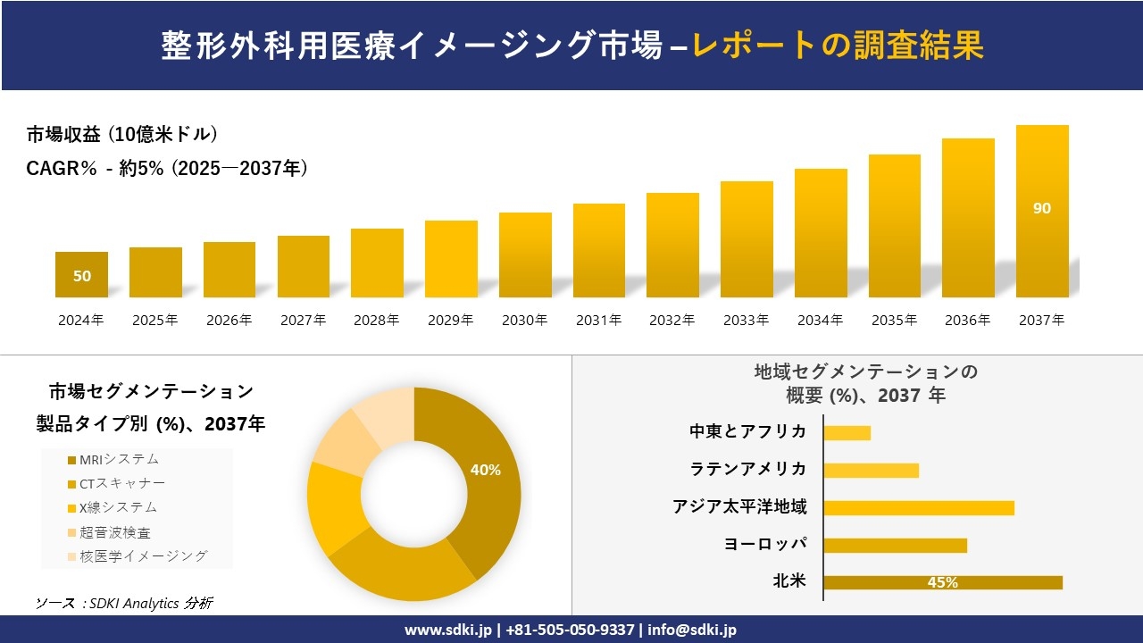 整形外科用医療イメージング市場の発展、傾向、需要、成長分析および予測2025－2037年