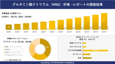 グルタミン酸ナトリウム（MSG）市場の発展、傾向、需要、成長分析及び予測2025－2035年