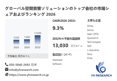 上記の図表／データは、YHResearchの最新レポート「グローバル空間音響ソリューションのトップ会社の市場シェアおよびランキング 2026」から引用されています。