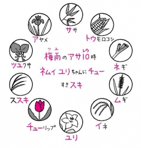 イネ科の植物が覚えられない、という理科のお悩みには、文字暗記法がオススメ。頭文字を抽出すると、そこから「語呂合わせ」も思いつきやすくなります。