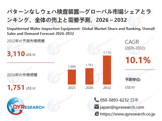 グローバルパターンなしウェハ検査装置市場レポート2026-2032：市場シェア・成長要因・リスク分析