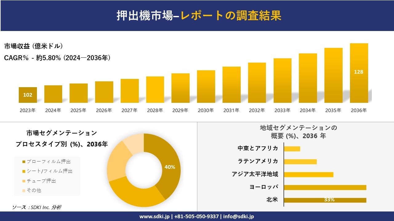 【中古】 地域経済レポート 平成５年/国立印刷局/経済企画庁調査局 ObrHguirScPzAHOXNXUu.jpg