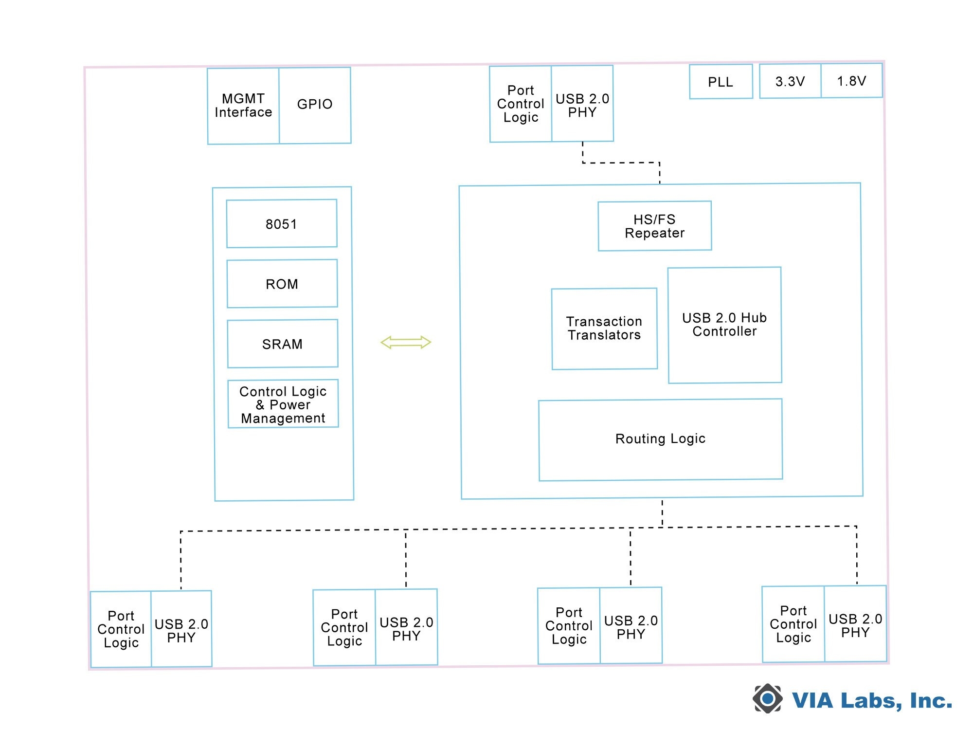 台湾VIA Labs、極寒から灼熱まで動く産業グレードUSBハブを発表 「VL122/VL123」をCES 2026で実機公開