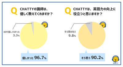 追手門学院大手前中学校　体験レッスンアンケート結果