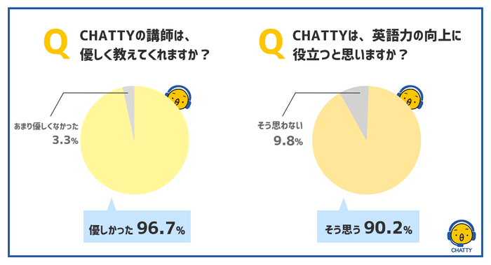 追手門学院大手前中学校 体験レッスンアンケート結果