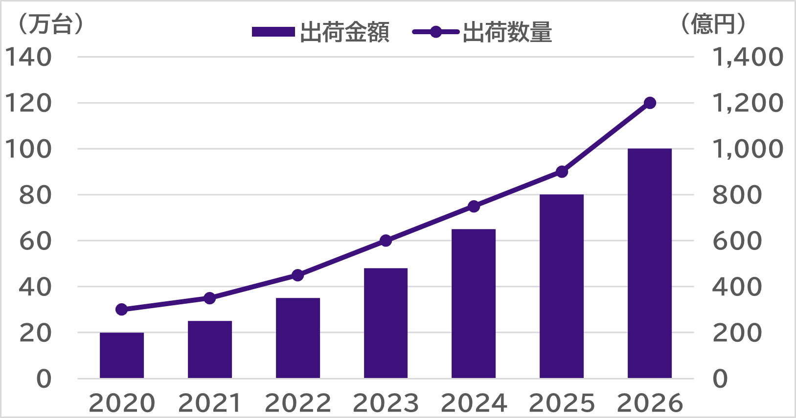 SVP注目市場分析 「AR/VR」を5/15公開