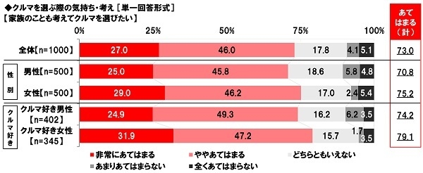 クルマを選ぶ際の気持ち・考え(1)