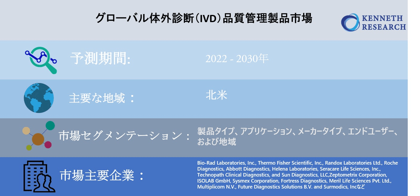 グローバル体外診断（IVD）品質管理製品業界の市場調査2030年