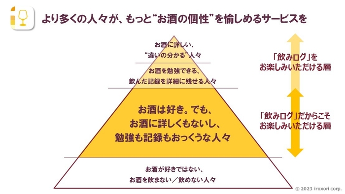 ターゲットユーザー層