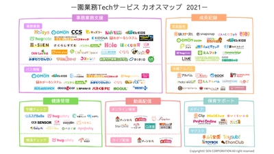 保育施設の業務負担を軽減！「園業務Techサービスカオスマップ2021」公開