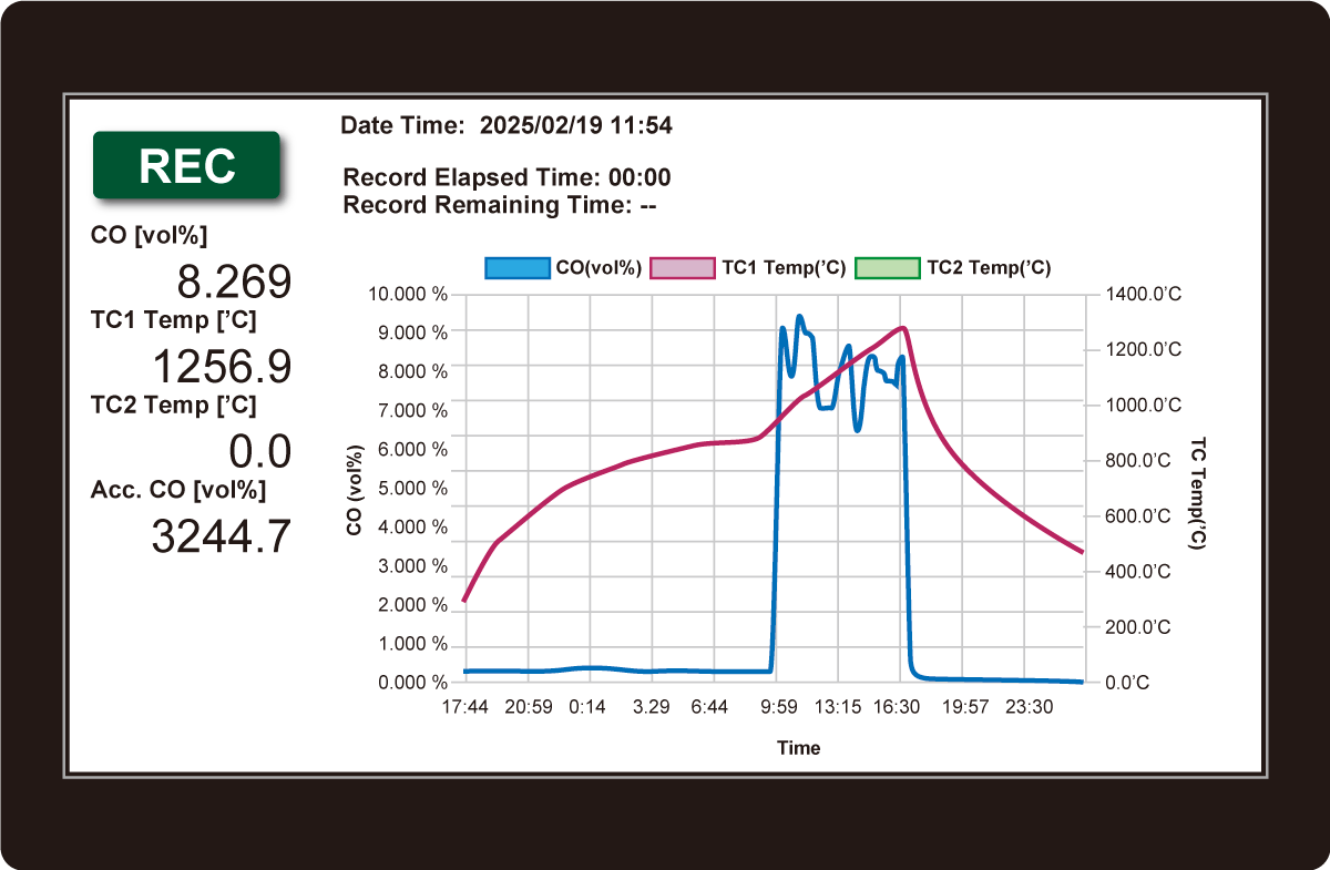 WD300測定データサンプル(TFTモニタモデル)
