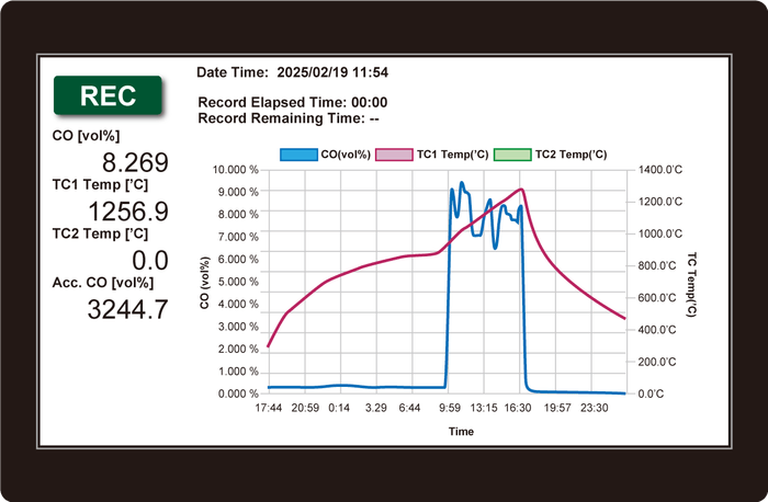WD300測定データサンプル(TFTモニタモデル)