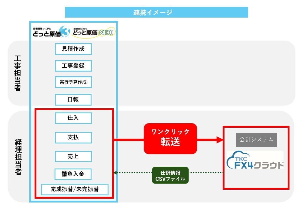 導入イメージ図