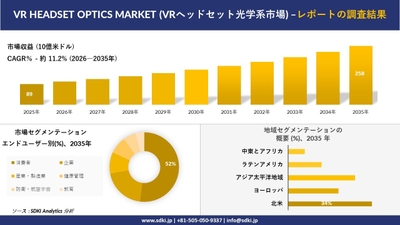 VRヘッドセット光学系市場の規模推移と地域別シェア分布