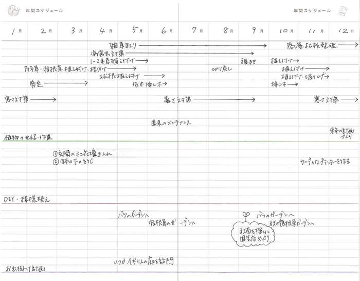 年間スケジュール使用例