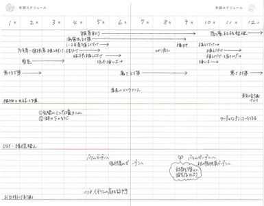 年間スケジュール使用例
