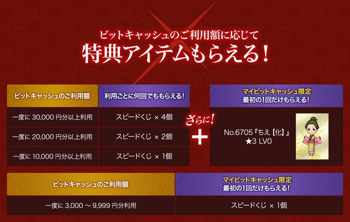 利用額に応じて特典アイテムがもらえる!