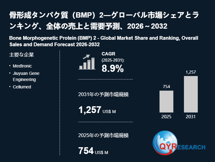 骨形成タンパク質（BMP）2の世界市場規模：最新トレンド、成長要因、今後動向2026-2032