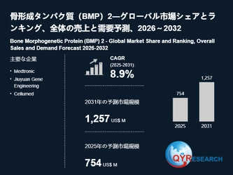 骨形成タンパク質（BMP）2の世界市場規模：最新トレンド、成長要因、今後動向2026-2032