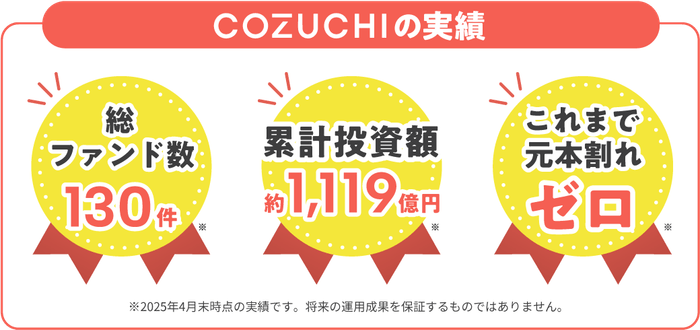 COZUCHI実績