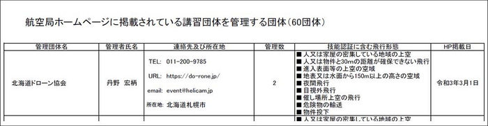 国土交通省航空局「無人航空機の講習団体及び管理団体一覧PDF」より、管理団 北海道ドローン協会