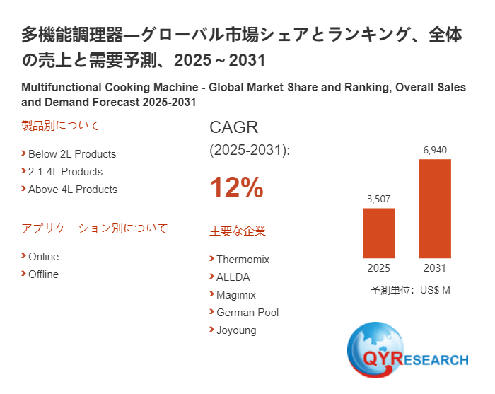 グローバル多機能調理器市場の成長分析：市場規模、浸透率、需要変動2026