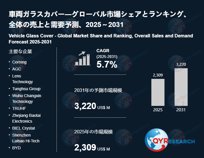 グローバル車両ガラスカバー市場シェア：主要企業、売上動向、競争戦略2026