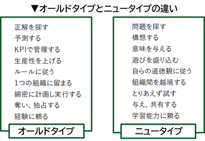 ニュータイプのリーダーに必要なナチュラル・リーダーシップとは何か