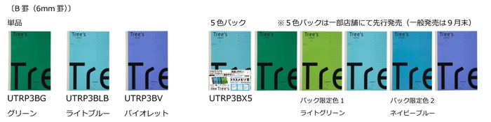 ラインナップ B罫