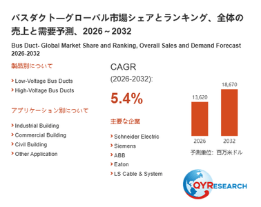 上記の図表／データは、QYResearchの最新レポート「バスダクト―グローバル市場シェアとランキング、全体の売上と需要予測、2026～2032」から引用されています。