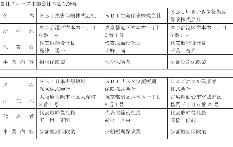 SBIインシュアランスグループ事業会社の会社概要