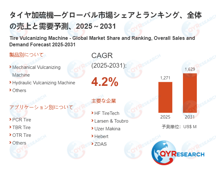 タイヤ加硫機の世界市場規模：最新トレンド、成長要因、今後動向2026-2032